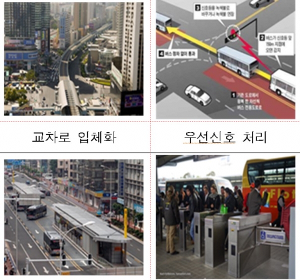 '도로 위 지하철'로 불리는 첨단 간선급행버스시스템(BRT)가 등장한다. (사진=국토교통부)