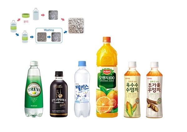 '에코 라벨(Eco-Label)'이 적용된 롯데칠성음료의 음료 6종. (사진=롯데칠성음료)