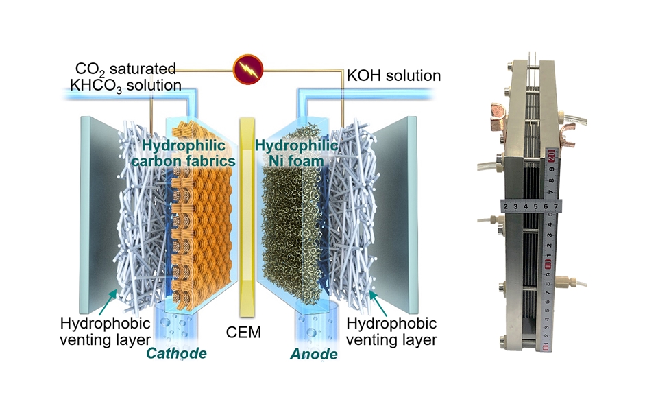 원자로의 주요 구성 요소와 작동 메커니즘을 보여주는 개략도(왼쪽)와 상업용 원자로의 시연 모습. (사진=워털루대학교)