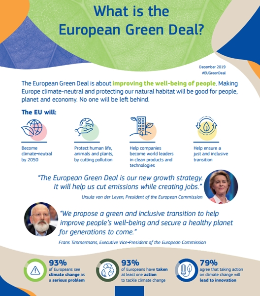 유럽연합(EU) 집행위원회의 '유럽 그린 딜(European Green Deal) 설명. (자료=EU 집행위원회)